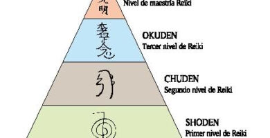 Niveles de Reiki
